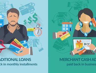 MCA Loans-SoFlo Funding - Lines of Credit and Business Loans-Get the best business funding available for your business, start up or investment. 0% APR credit lines and credit line available. Unsecured lines of credit up to 200K. Quick approval and funding.