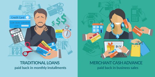 MCA Loans-SoFlo Funding - Lines of Credit and Business Loans-Get the best business funding available for your business, start up or investment. 0% APR credit lines and credit line available. Unsecured lines of credit up to 200K. Quick approval and funding.